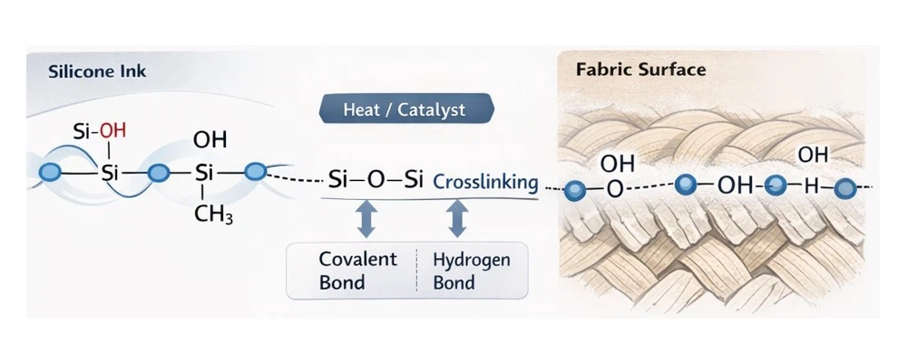1T-Shirt Printing Silicone Ink 1T-Shirt Printing Silicone Ink